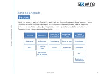 Portal del Empleado
                                   Servicios
                                  Facilita el acceso a toda la información personalizada del empleado a modo de consulta. Debe
                                  contemplar información referente a su situación dentro de la empresa y ofrecer de forma
© Sowre Consulting España, 2010




                                  ordenada el resultado (outputs) de los procesos en los que el empleado ha participado .
                                  Proponemos un esquema como el siguiente:

                                                                            Ubicación en   Ausencias y       Carrera
                                            Nóminas        Vacaciones
                                                                            organigrama      Partes        Profesional


                                            Descarga       Calendario       Donde estoy    Parte de baja   Funciones


                                                            Computo
                                              IRPF                              Equipo      Ausencias      Objetivos
                                                              días

                                                           Vacaciones
                                                                                                              CV
                                                          de mi equipo

                                                                                                           Evaluación
                                                                                                           Desempeño




                                                                        18/10/2010                                               10
 