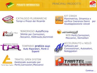 PRINCIPALI PRODOTTI



                                           KIT CRASH
 CATALOGO PLURIMARCHE                      Planimetrica, Dinamica e
 Tempi e Prezzi dei Ricambi                verifica Coerenza Danni per
                                           Giustapposizione veicoli


    PRIMOPASSO Autofficina
    Omnia per Carrozzieri,                  WEB Periti,Carrozzieri,
    Meccanici, Elettrauto,Gommisti          Meccanici, Demolitori

                                           ACCELERAUTO e NOLÒ
       TEMPARIO pratico degli              Software per
        Auto Riparatori, Periti e          Concessionari, Autosaloni,
                Esperti                    Noleggiatori


TRIATEL OPEN SYSTEM
Gestionale avanzato per
Periti,Carrozzieri,Meccanici

                                                              Continua …
 