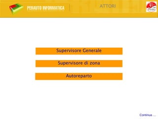 ATTORI




Supervisore Generale

Supervisore di zona

    Autoreparto




                            Continua …
 