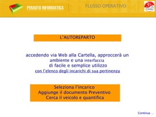 FLUSSO OPERATIVO




                 L’AUTOREPARTO



accedendo via Web alla Cartella, approccerà un
          ambiente e una interfaccia
         di facile e semplice utilizzo
    con l’elenco degli incarichi di sua pertinenza



           Seleziona l’incarico
     Aggiunge il documento Preventivo
        Cerca il veicolo e quantifica


                                                     Continua …
 
