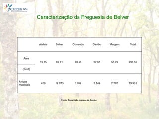 Caracterização da Freguesia de Belver



             Atalaia   Belver         Comenda             Gavião   Margem   Total




    Área
              19,35    69,71            89,85              57,85   56,79    293,55

   (Km2)



Artigos
              458      12.973           1.089              3.149   2.292    19.961
matriciais




                           Fonte: Repartição finanças de Gavião
 