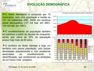 EVOLUÇÃO DEMOGRÁFICA


O   Norte Alentejano é composto por 15
municípios, com uma população a rondar os
121 mil habitantes (INE, 2004) em continua
perda demográfica (127 mil hab. em 2001,
134 mil hab. em 1991).

O   envelhecimento da população também
se acentuou a partir da década de cinquenta,
sendo que cerca de 25% da população
possui hoje mais de 65 anos.

O     território do Norte Alentejo é hoje um
território com pouca população, com baixas
densidades populacionais e com problemas
associados         ao     envelhecimento    e
desertificação, que condicionam as ambições
de um futuro mais próspero.

     Portalegre, 17 de Junho de 2009             [8]
 