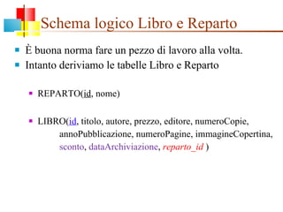 Schema logico Libro e Reparto È buona norma fare un pezzo di lavoro alla volta. Intanto deriviamo le tabelle Libro e Reparto REPARTO( id , nome) LIBRO( id , titolo, autore, prezzo, editore, numeroCopie, annoPubblicazione, numeroPagine, immagineCopertina, sconto ,  dataArchiviazione ,  reparto_id  ) 