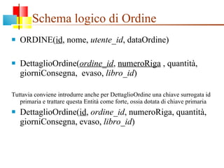 Schema logico di Ordine ORDINE( id , nome,  utente_id , dataOrdine) DettaglioOrdine( ordine_id ,  numeroRiga  , quantità, giorniConsegna,  evaso,  libro_id )  Tuttavia conviene introdurre anche per DettaglioOrdine una chiave surrogata id primaria e trattare questa Entità come forte, ossia dotata di chiave primaria DettaglioOrdine( id ,  ordine_id , numeroRiga, quantità, giorniConsegna, evaso,  libro_id ) 