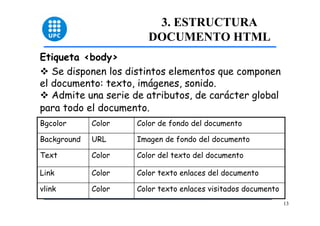 13 
3. ESTRUCTURA 
DOCUMENTO HTML 
Etiqueta <body> 
™ Se disponen los distintos elementos que componen 
el documento: texto, imágenes, sonido. 
™ Admite una serie de atributos, de carácter global 
para todo el documento. 
Bgcolor Color Color de fondo del documento 
Background URL Imagen de fondo del documento 
Text Color Color del texto del documento 
Link Color Color texto enlaces del documento 
vlink Color Color texto enlaces visitados documento 
 