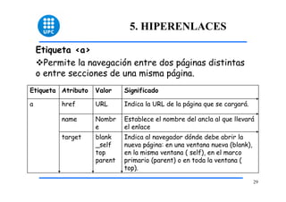 29 
5. HIPERENLACES 
Etiqueta <a> 
™Permite la navegación entre dos páginas distintas 
o entre secciones de una misma página. 
Etiqueta Atributo Valor Significado 
a href URL Indica la URL de la página que se cargará. 
Indica al navegador dónde debe abrir la 
nueva página: en una ventana nueva (blank), 
en la misma ventana ( self), en el marco 
primario (parent) o en toda la ventana ( 
top). 
blank 
_self 
top 
parent 
target 
Establece el nombre del ancla al que llevará 
el enlace 
Nombr 
e 
name 
 