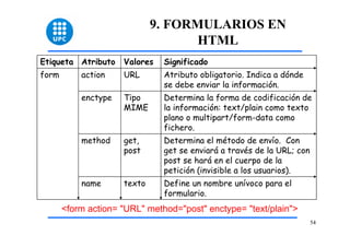 54 
9. FORMULARIOS EN 
HTML 
Etiqueta Atributo Valores Significado 
Define un nombre unívoco para el 
formulario. 
name texto 
Determina el método de envío. Con 
get se enviará a través de la URL; con 
post se hará en el cuerpo de la 
petición (invisible a los usuarios). 
get, 
post 
method 
Determina la forma de codificación de 
la información: text/plain como texto 
plano o multipart/form-data como 
fichero. 
Tipo 
MIME 
enctype 
Atributo obligatorio. Indica a dónde 
se debe enviar la información. 
form action URL 
<form action= "URL" method="post" enctype= "text/plain"> 
 