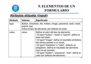 57 
9. ELEMENTOS DE UN 
FORMULARIO 
Atributos etiqueta <input> 
Atributo Valores Significado 
Button, Checkbox, file, hidden, image, password, radio, reset, 
submit, text 
Indica el tipo de elemento, por defecto es texto. 
Define el valor del tipo de elemento: 
• Si type="button", "reset" o "submit", define el 
texto del botón. 
• Si type="image", define el resultado simbólico 
del campo pasado a un script. 
• Si type="checkbox" o "radio", atributo es 
obligatorio. Define el resultado del elemento 
input al ser pulsado. 
• Si type="hidden", "password”, "text", define el 
valor por defecto del elemento. 
type 
value value 
 
