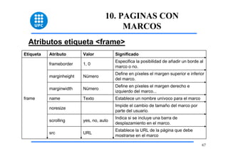 Etiqueta Atributo Valor Significado 
Especifica la posibilidad de añadir un borde al 
frameborder 1, 0 marco o no. 
Define en píxeles el margen superior e inferior 
67 
10. PAGINAS CON 
MARCOS 
Atributos etiqueta <frame> 
marginheight Número del marco. 
Define en píxeles el margen derecho e 
marginwidth Número izquierdo del marco... 
name Texto Establece un nombre unívoco para el marco 
Impide el cambio de tamaño del marco por 
noresize parte del usuario. 
Indica si se incluye una barra de 
scrolling yes, no, auto desplazamiento en el marco. 
Establece la URL de la página que debe 
src URL mostrarse en el marco 
frame 
 