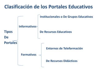 Clasificación de los Portales Educativos
Institucionales o De Grupos Educativos
Informativos

Tipos
De
Portales

De Recursos Educativos

Entornos de Teleformación

Formativos
De Recursos Didácticos

 