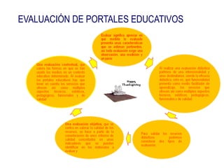 EVALUACIÓN DE PORTALES EDUCATIVOS
 