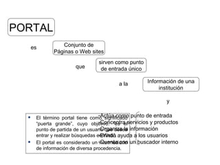 PORTAL
  es            Conjunto de
             Páginas o Web sites
                                 sirven como punto
                       que        de entrada único

                                          a la        Información de una
                                                           institución

                                                              y

                                  -Actúa como
      El término portal tiene como significado punto de entrada
                                   -Concentra
      “puerta grande”, cuyo objetivo: “es elservicios y productos
                                   -Organiza la
      punto de partida de un usuario que desea información
                                   -Brinda
      entrar y realizar búsquedas en Web”. ayuda a los usuarios
     El portal es considerado un -intermediario un buscador interno
                                    Cuenta con
      de información de diversa procedencia.
 