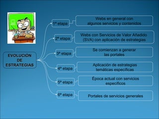Webs en general con
              1ª etapa        algunos servicios y contenidos

                           Webs con Servicios de Valor Añadido
               2ª etapa     (SVA) con aplicación de estrategias

                                 Se comienzan a generar
                3ª etapa              las portales
 EVOLUCIÓN
    DE
ESTRATEGIAS                      Aplicación de estrategias
                4ª etapa          temáticas específicas

                                 Época actual con servicios
                5ª etapa                específicos

                6ª etapa       Portales de servicios generales
 