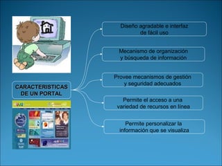 Diseño agradable e interfaz
                           de fácil uso


                   Mecanismo de organización
                   y búsqueda de información


                  Provee mecanismos de gestión
                      y seguridad adecuados
CARACTERISTICAS
 DE UN PORTAL
                     Permite el acceso a una
                   variedad de recursos en línea


                       Permite personalizar la
                    información que se visualiza
 