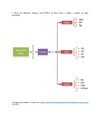 2- Busca los diferentes formatos para HTML5 de fotos videos y audios y realizar un mapa
conceptual.
*El original para modificar o corregir está: https://es.slideshare.net/leonelacarmen/formatos-htlml5-de-los-portales-web-
111317598
 