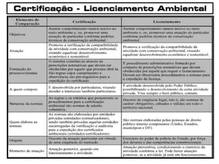 Certificação - Licenciamento Ambiental
 