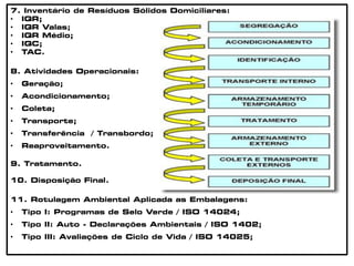 7. Inventário de Resíduos Sólidos Domiciliares:
• IQR;
• IQR Valas;
• IQR Médio;
• IQC;
• TAC.
8. Atividades Operacionais:
• Geração;
• Acondicionamento;
• Coleta;
• Transporte;
• Transferência / Transbordo;
• Reaproveitamento.
9. Tratamento.
10. Disposição Final.
11. Rotulagem Ambiental Aplicada as Embalagens:
• Tipo I: Programas de Selo Verde / ISO 14024;
• Tipo II: Auto - Declarações Ambientais / ISO 1402;
• Tipo III: Avaliações de Ciclo de Vida / ISO 14025;
 