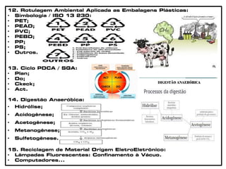 12. Rotulagem Ambiental Aplicada as Embalagens Plásticas:
• Simbologia / ISO 13 230:
• PET;
• PEAD;
• PVC;
• PEBD;
• PP;
• PS;
• Outros.
13. Ciclo PDCA / SGA:
• Plan;
• Do;
• Ckeck;
• Act.
14. Digestão Anaeróbica:
• Hidrólise;
• Acidogênese;
• Acetogênese;
• Metanogênese;
• Sulfetogênese.
15. Reciclagem de Material Origem EletroEletrônico:
• Lâmpadas Fluorescentes: Confinamento à Vácuo.
• Computadores...
DIGESTÃO ANAERÓBICA
 