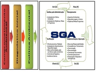 SGA
 
