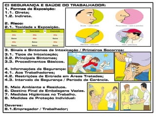 C) SEGURANÇA E SAÚDE DO TRABALHADOR:
1. Formas de Exposição:
1.1. Direta;
1.2. Indireta.
2. Risco:
2.1. Toxidade x Exposição.
3. Sinais e Sintomas de Intoxicação / Primeiros Socorros:
3.1. Tipos de Intoxicação;
3.2. Principais Sintomas;
3.3. Procedimentos Básicos.
4. Informações de Segurança:
4.1. Aos Trabalhadores;
4.2. Restrições de Entrada em Áreas Tratadas;
4.3. Intervalo de Segurança / Período de Carência.
5. Meio Ambiente e Resíduos.
6. Destino Final de Embalagens Vazias.
7. Medidas Higiênicas no Trabalho.
8. Medidas de Proteção Individual:
Deveres:
8.1.Empregador / Trabalhador;
 