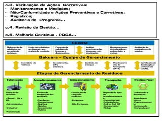 c.3. Verificação de Ações Corretivas:
• Monitoramento e Medições;
• Não-Conformidade e Ações Preventivas e Corretivas;
• Registros;
• Auditoria do Programa...
c.4. Revisão da Gestão...
c.5. Melhoria Contínua - PDCA...
 
