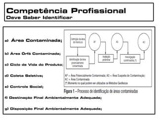 Competência Profissional
Deve Saber Identificar
a) Área Contaminada;
b) Área Órfã Contaminada;
c) Ciclo de Vida do Produto;
d) Coleta Seletiva;
e) Controle Social;
f) Destinação Final Ambientalmente Adequada;
g) Disposição Final Ambientalmente Adequada;
 