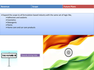 Revenue Scope Future Plans
Expand the scope to all formulation based industry with the same set of logic like,
Adhesives and sealants
Cosmetics
Detergents
Paints
Home care and car care products
Towards shining India
 