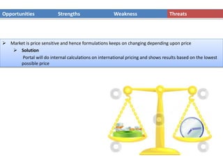 Opportunities Strengths Weakness Threats
 Market is price sensitive and hence formulations keeps on changing depending upon price
 Solution
Portal will do internal calculations on international pricing and shows results based on the lowest
possible price
 