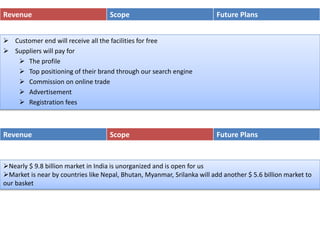 Revenue Scope Future Plans
 Customer end will receive all the facilities for free
 Suppliers will pay for
 The profile
 Top positioning of their brand through our search engine
 Commission on online trade
 Advertisement
 Registration fees
Revenue Scope Future Plans
Nearly $ 9.8 billion market in India is unorganized and is open for us
Market is near by countries like Nepal, Bhutan, Myanmar, Srilanka will add another $ 5.6 billion market to
our basket
 