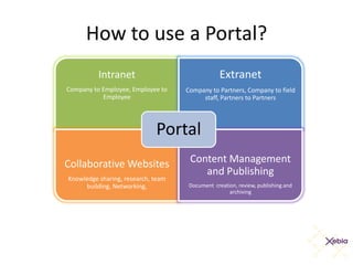 Portal For Your Business