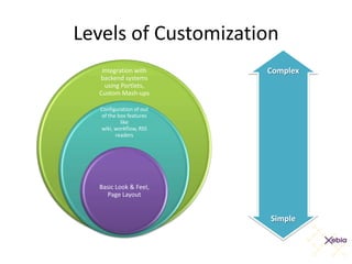 Portal For Your Business