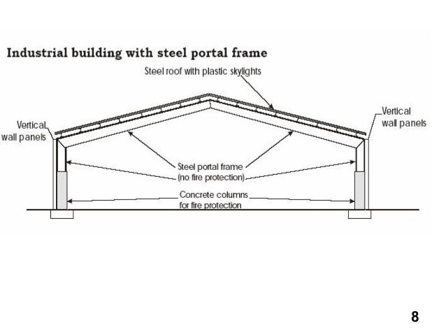 Portal frame 1