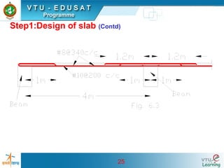 25
Step1:Design of slab (Contd)
 