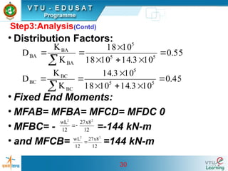 30
Step3:Analysis(Contd)
• Distribution Factors:
• Fixed End Moments:
• MFAB= MFBA= MFCD= MFDC 0
• MFBC= - =-144 kN-m
• and MFCB= =144 kN-m
55
.
0
10
3
.
14
10
18
10
18
K
K
D 5
5
5
BA
BA
BA 







45
.
0
10
3
.
14
10
18
10
3
.
14
K
K
D 5
5
5
BC
BC
BC 







12
8
x
27
12
wL 2
2


12
8
x
27
12
wL 2
2

 