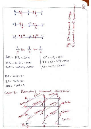 Portal Frame Problem portal frame problem #2.pdf Portal frame problem solved full. Er ...