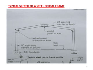 15
TYPICAL SKETCH OF A STEEL PORTAL FRAME
 
