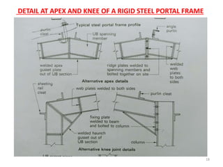 18
DETAIL AT APEX AND KNEE OF A RIGID STEEL PORTAL FRAME
 