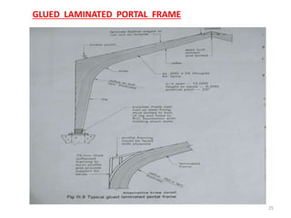 25
GLUED LAMINATED PORTAL FRAME
 