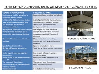 TYPES OF PORTAL FRAMES BASED ON MATERIAL – CONCRETE / STEEL
STEEL PORTAL FRAME
CONCRETE PORTAL FRAME STEEL PORTAL FRAME
Basic material used for taking load is
Reinforced Cement Concrete.
Basic material used for taking load is Steel.
In Rcc portal frame, the cross Section
areas of structural elements are large.
In steel portal frame, the Cross Section
areas of structural elements are small.
The structure is less resistant to
Earthquake and Wind.
The structure is more resistant to
Earthquake and Wind.
In Rcc portal frame, the tensile strength
of RCC structural elements is less as
compared to Steel structural elements.
In steel portal frame, the tensile
strength of Steel structural elements is
more as compared to RCC structural
elements.
Rcc portal frame is more skilled labor
intensive.
Steel portal frame is less labour
intensive and much work can be done in
workshop.
Speed of construction is less. Speed of construction is more.
Rcc portal frame is less prone to
corrosion.
Steel portal frame is prone to corrosion.
Cost of repair is more and repair are
cumbersome.
Cost of repair is less and repair are
comparatively easy.
Skilled as well as non skilled workers are
needed for its construction.
Only Skilled worker are needed for its
construction.
The structure is fire resistant. The structure is not fire resistant.
Economical where form work and labor
are easily available.
Costly form of construction.
Maintenance is less It has to be maintained regularly
CONCRETE PORTAL FRAME
33
 