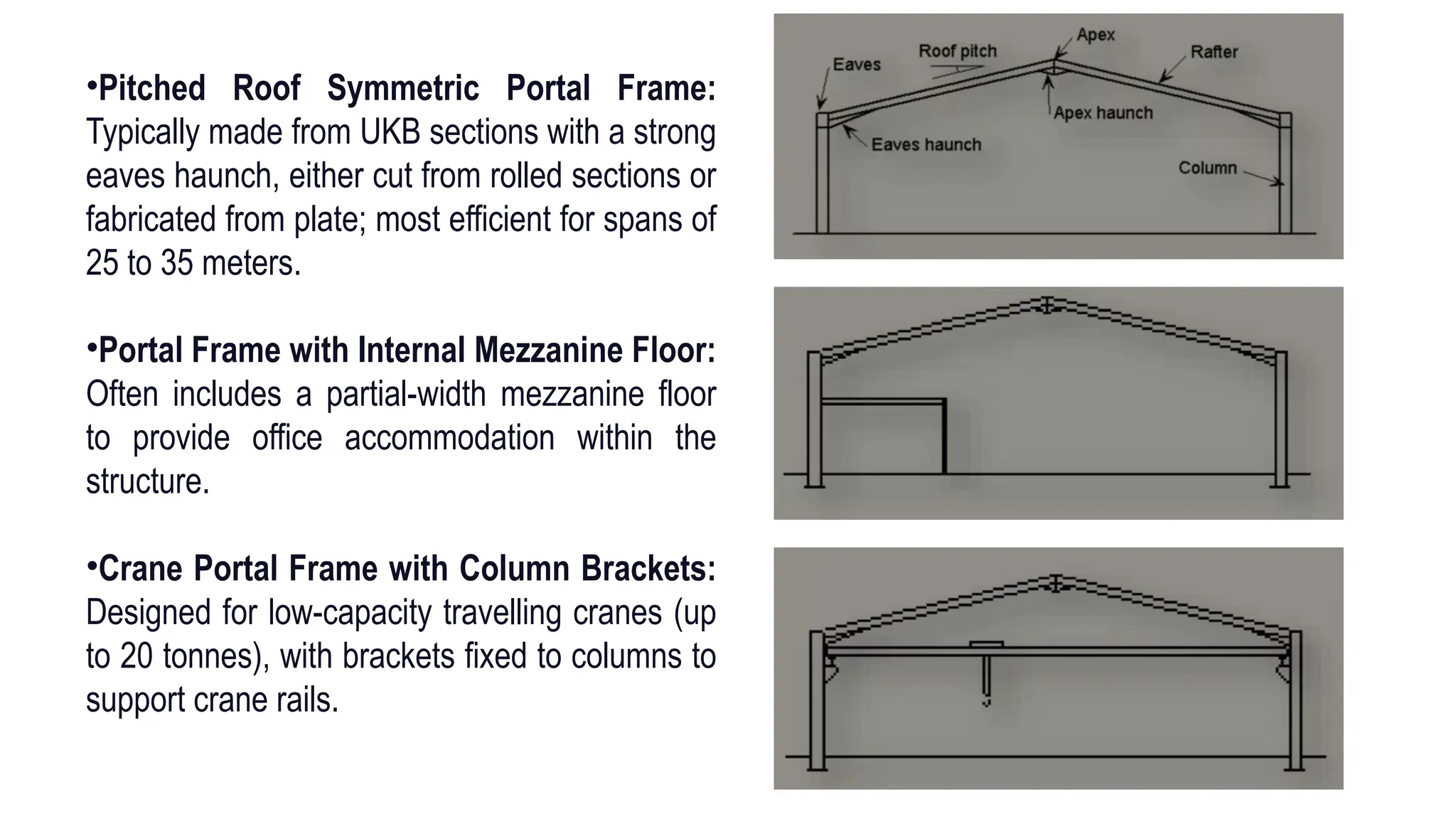 PORTAL FRAMES in building construction.pptx