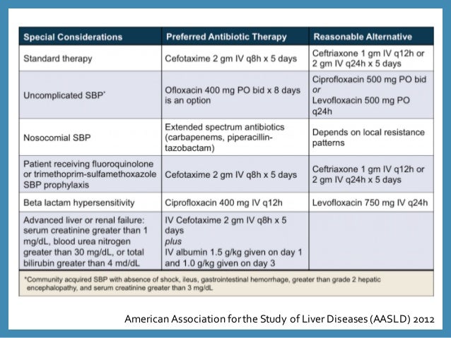 sld Guidelines Sbp Prophylaxis