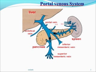 smalathi 2
S.GL.G
Portal venous System
 