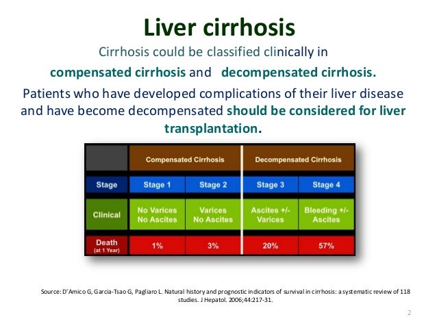 compensated-cirrhosis