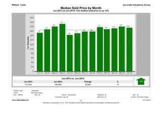 Median Sold Price by Month 
Jun-2013 vs Jun-2014: The median sold price is up 13% 
Jun-2014 
194,900 
Jun-2013 
172,245 
% 
13 
Change 
22,655 
Accurate Valuations Group 
Jun-2013 vs. Jun-2014 
William Cobb 
Property Types: : Residential 
MLS: GBRAR Bedrooms: 
1 Year Monthly All 
SqFt: All 
All Bathrooms: All 
Lot Size: All Square Footage 
All Period: 
Construction Type: 
Clarus MarketMetrics® 07/14/2014 
1/2 
Information not guaranteed. © 2014 - 2015 Terradatum and its suppliers and licensors (www.terradatum.com/about/licensors.td). 
County: 
West Baton Rouge 
Price: 
 