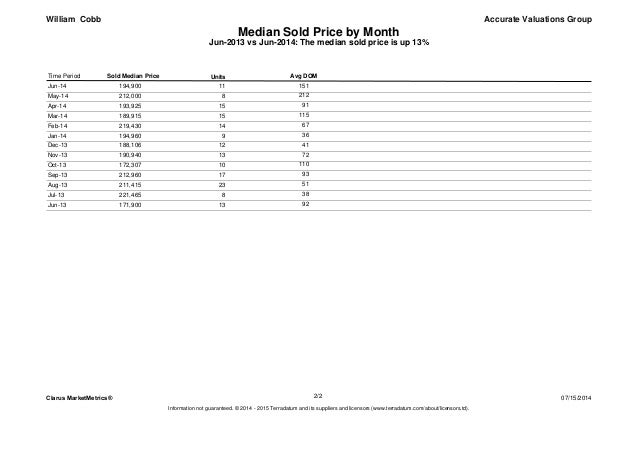 new and existing home sales data