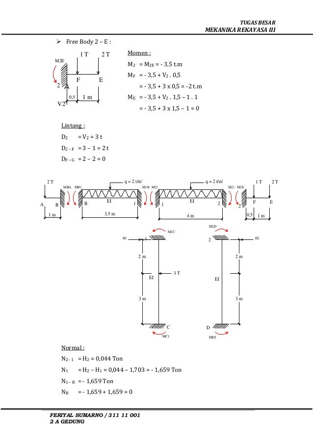 MEKANIKA REKAYASA DENGAN METODE CROSS DAN SLOPE DEFLECTION