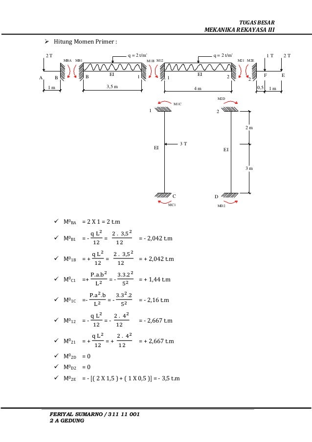 Mekanika Rekayasa Dengan Metode Cross Dan Slope Deflection