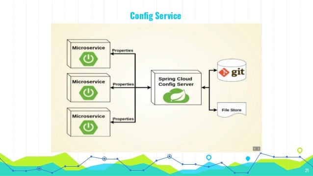 spring boot and react js