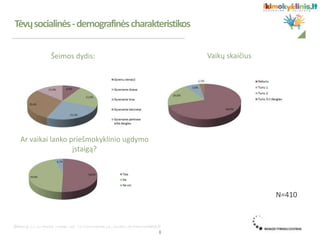 N=410
8
Šeimos dydis: Vaikų skaičius
Ar vaikai lanko priešmokyklinio ugdymo
įstaigą?
Tėvųsocialinės-demografinėscharakteristikos
 