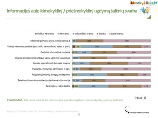 Informacijosapieikimokyklinį/priešmokyklinįugdymąšaltiniųsvarba
KLAUSIMAS: Kiek Jums svarbūs šie informacijos apie ikimokyklinį ir priešmokyklinį ugdymą šaltiniai?
N=410
11
 